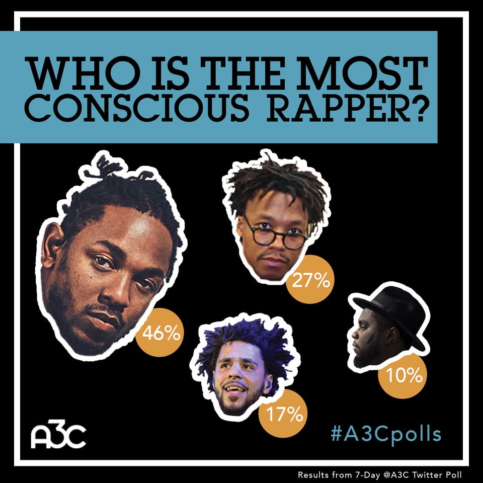 A3C Poll Results Who's the most conscious rapper in hiphop?