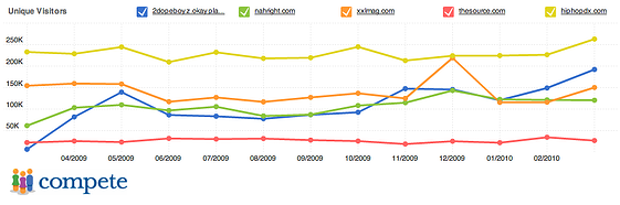 2dopeboyz-okayplayer-com-nahri_uv_1y